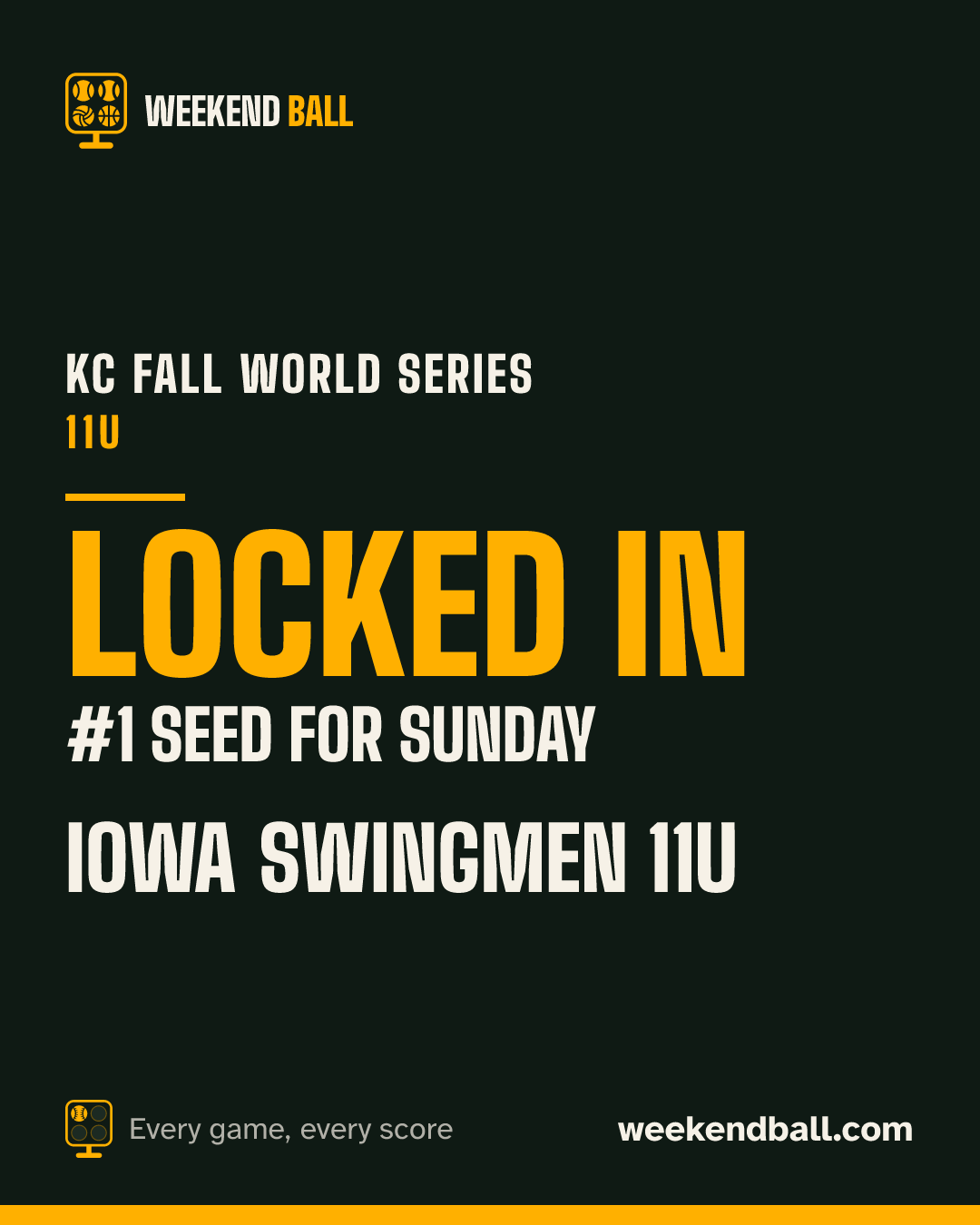 Iowa Swingmen 11U: Locked in, #1 seed for Sunday, KC Fall World Series 11U