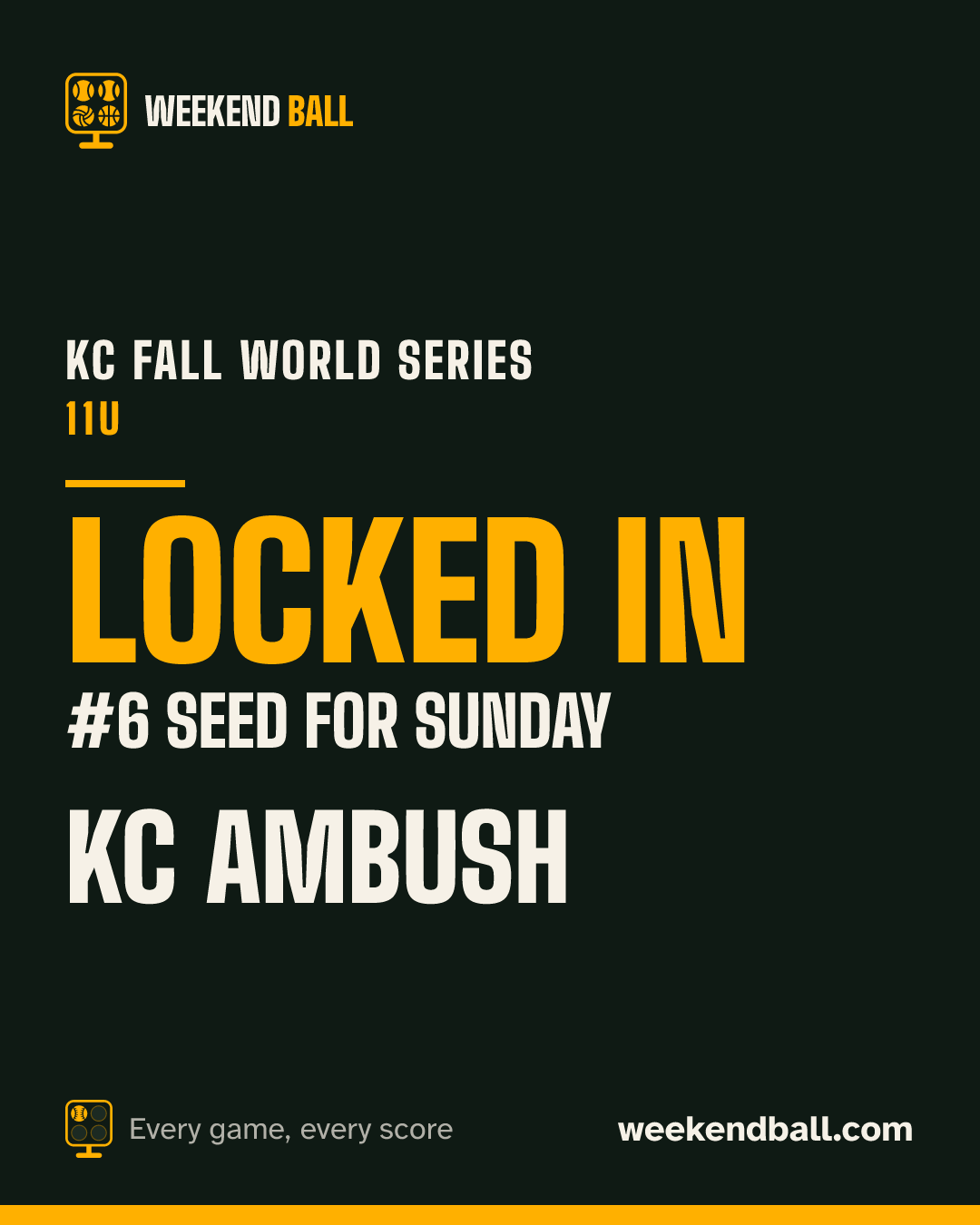 KC Ambush: Locked in, #6 seed for Sunday, KC Fall World Series 11U