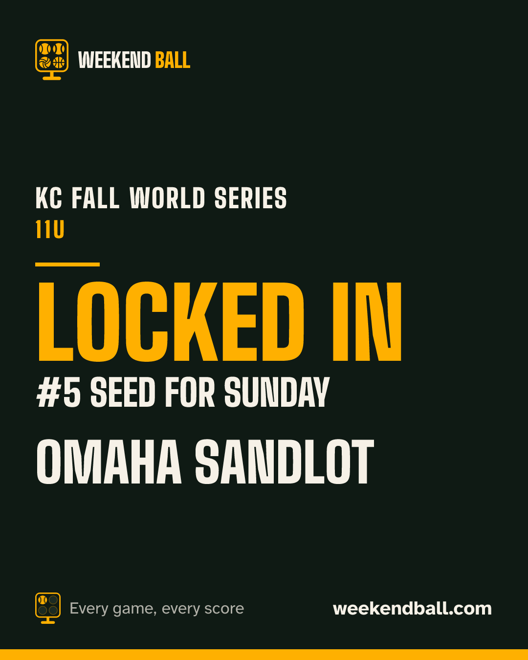 Omaha Sandlot: Locked in, #5 seed for Sunday, KC Fall World Series 11U