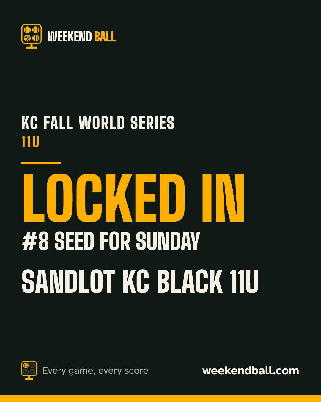 Sandlot KC Black 11U: Locked in, #8 seed for Sunday, KC Fall World Series 11U