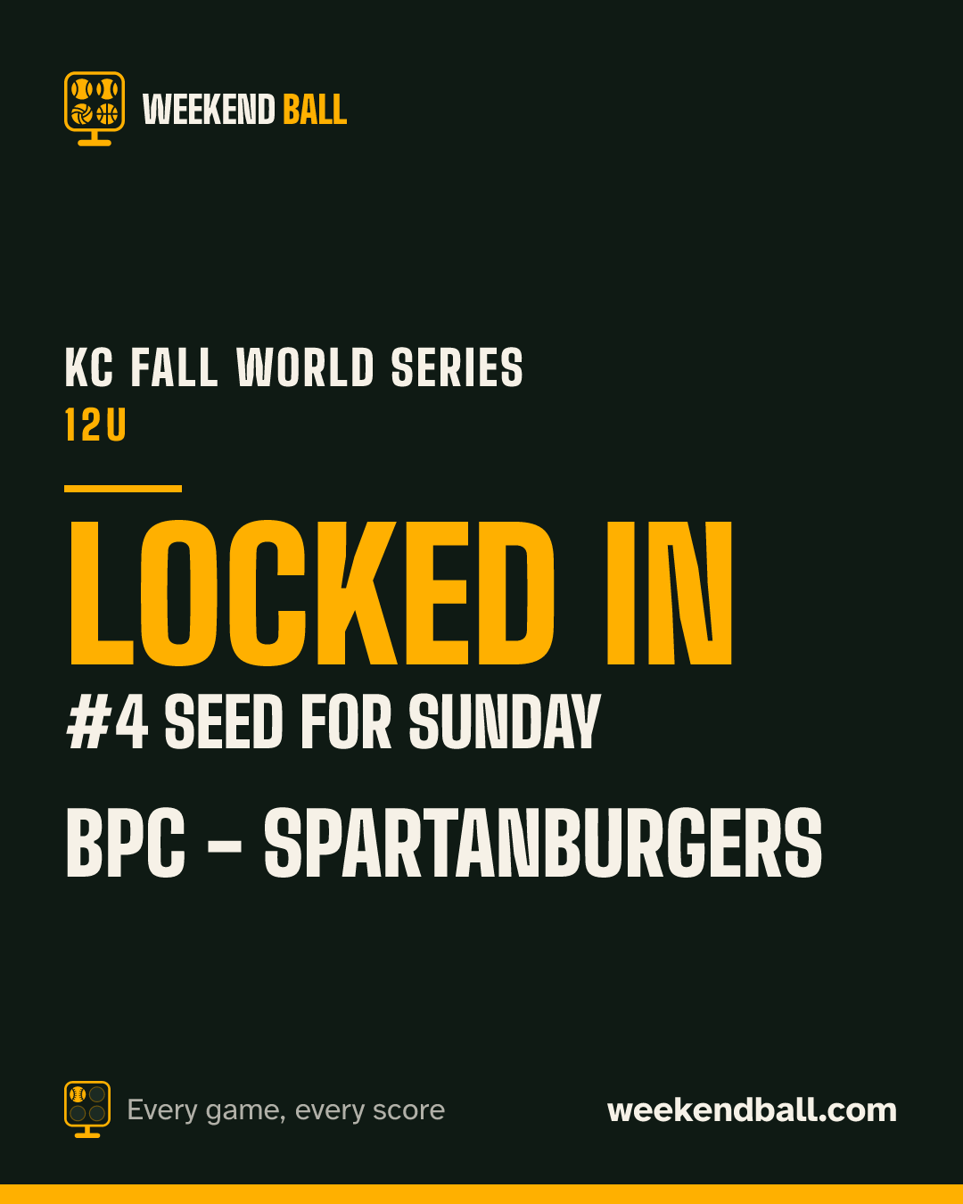 BPC - Spartanburgers: Locked in, #4 seed for Sunday, KC Fall World Series 12U