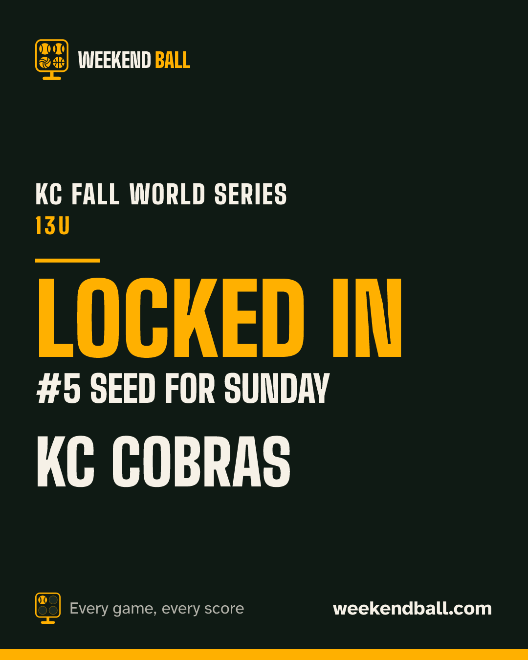 KC Cobras: Locked in, #5 seed for Sunday, KC Fall World Series 13U