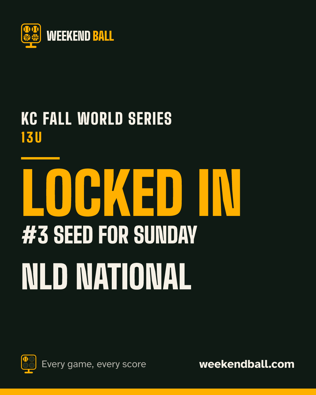 NLD National: Locked in, #3 seed for Sunday, KC Fall World Series 13U