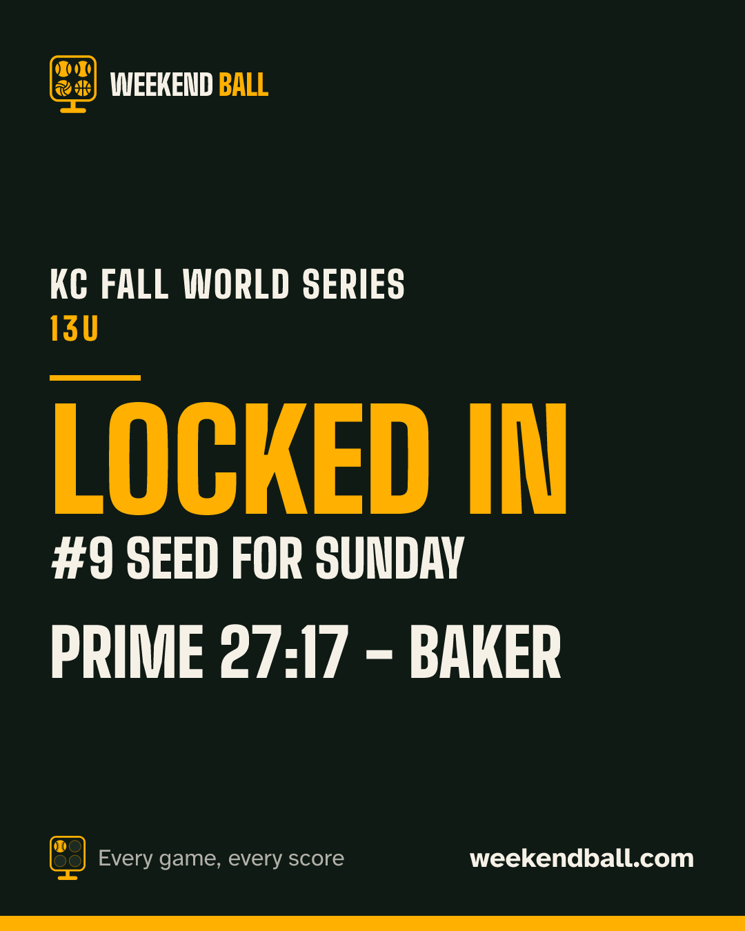 Prime 27:17 - Baker: Locked in, #9 seed for Sunday, KC Fall World Series 13U