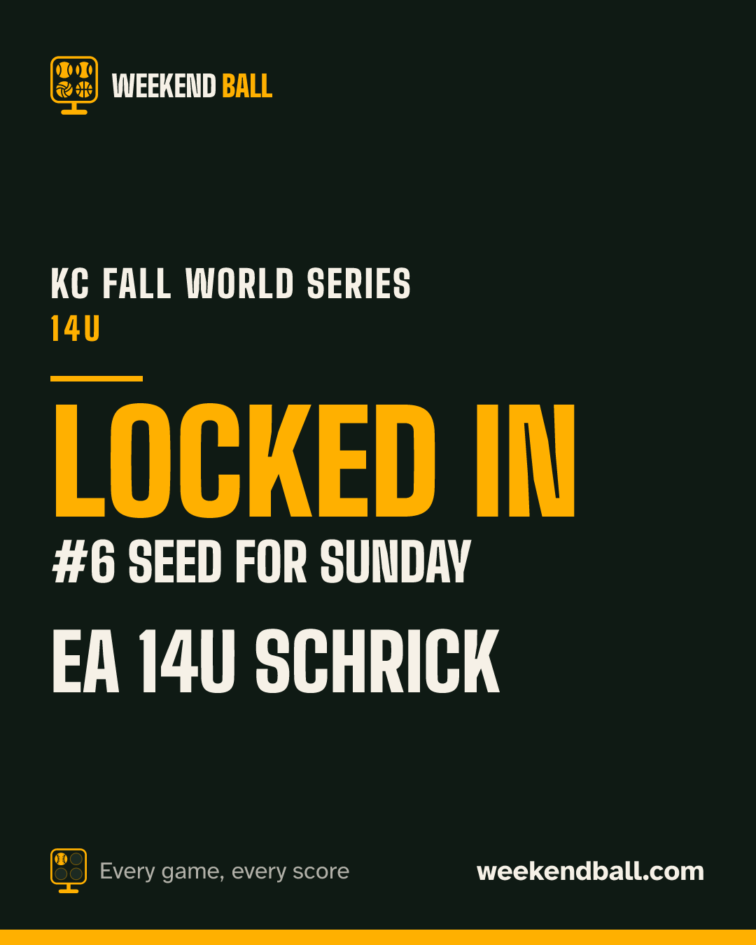 EA 14u Schrick: Locked in, #6 seed for Sunday, KC Fall World Series 14U