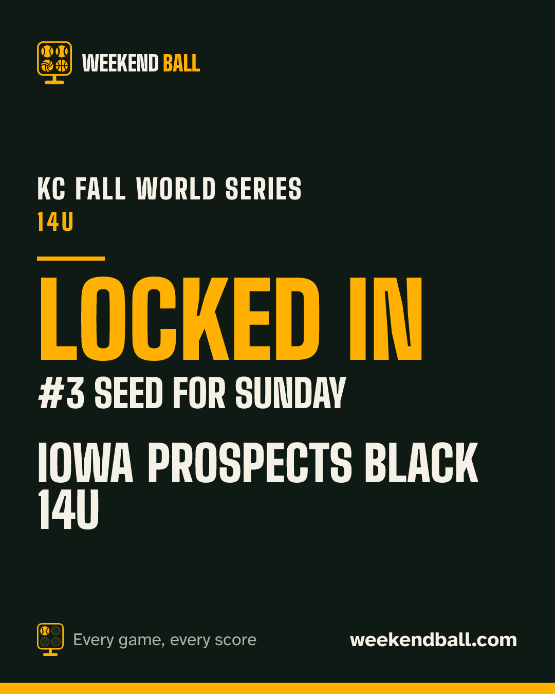 Iowa Prospects Black 14U: Locked in, #3 seed for Sunday, KC Fall World Series 14U
