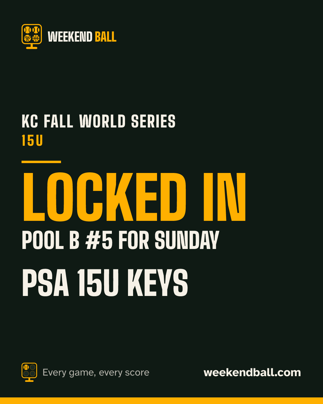PSA 15u Keys: Locked in, Pool B #5 for Sunday, KC Fall World Series 15U