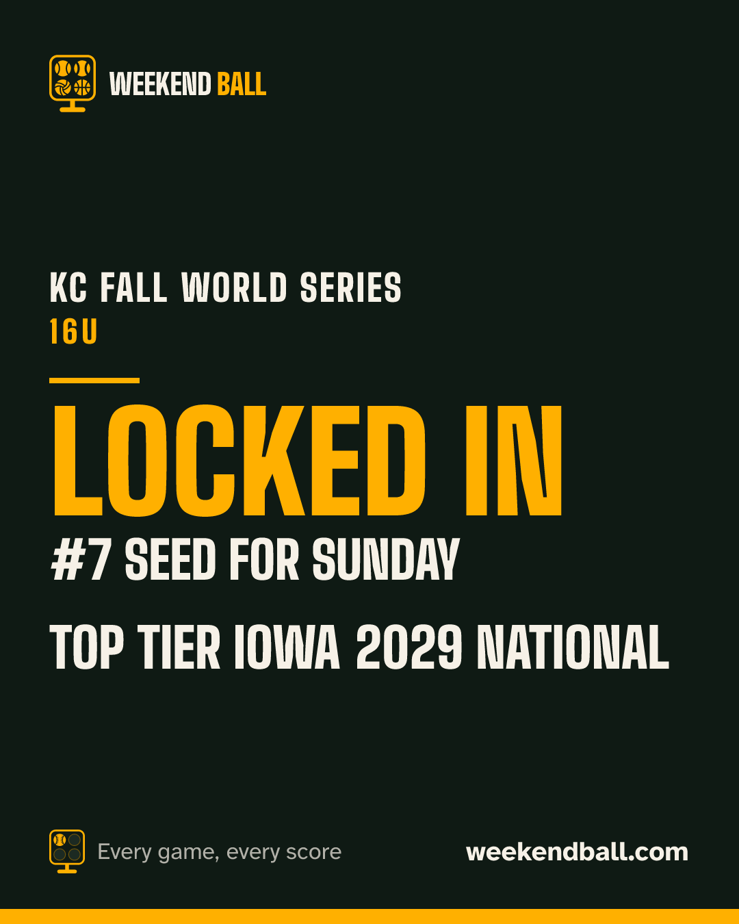 Top Tier Iowa 2029 National: Locked in, #7 seed for Sunday, KC Fall World Series 16U