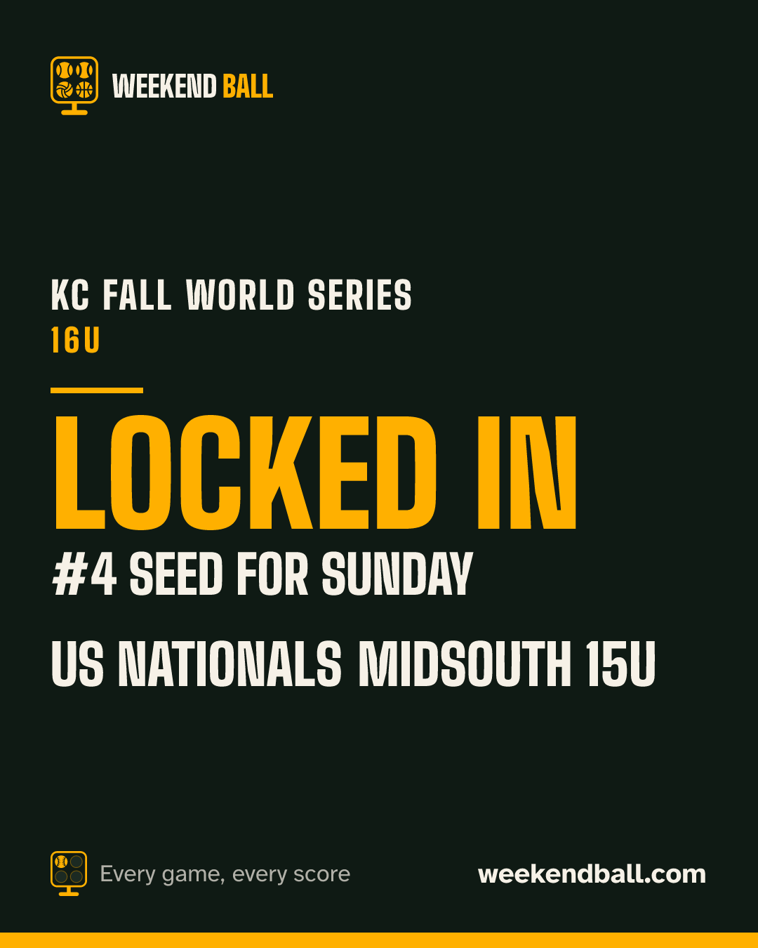 US Nationals Midsouth 15u: Locked in, #4 seed for Sunday, KC Fall World Series 16U