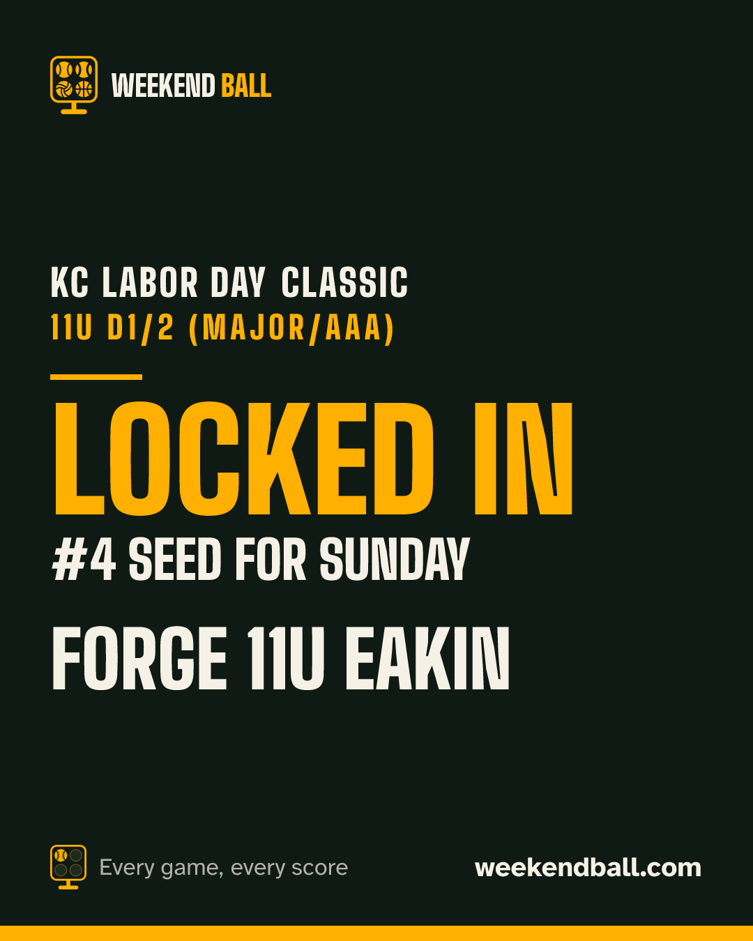 Forge 11U Eakin: Locked in, #4 seed for Sunday, KC Labor Day Classic 11U D1/2 (Major/AAA)