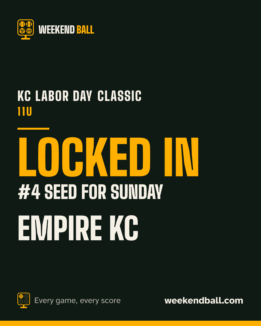 Empire KC: Locked in, #4 seed for Sunday, KC Labor Day Classic 11U