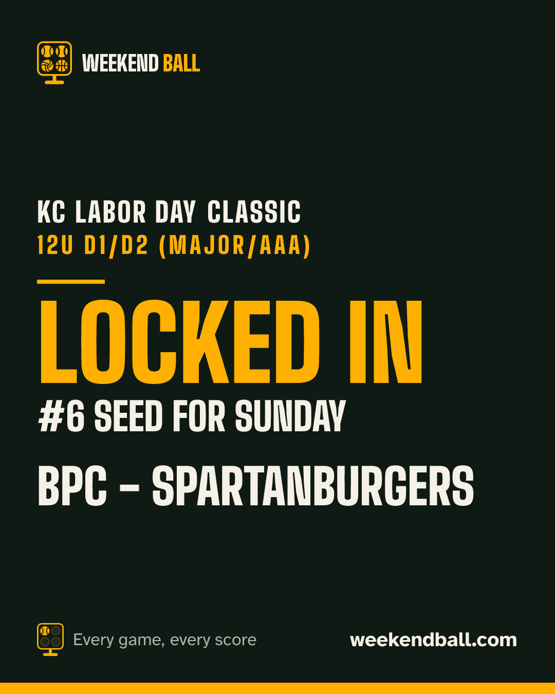 BPC - Spartanburgers: Locked in, #6 seed for Sunday, KC Labor Day Classic 12U D1/D2 (Major/AAA)