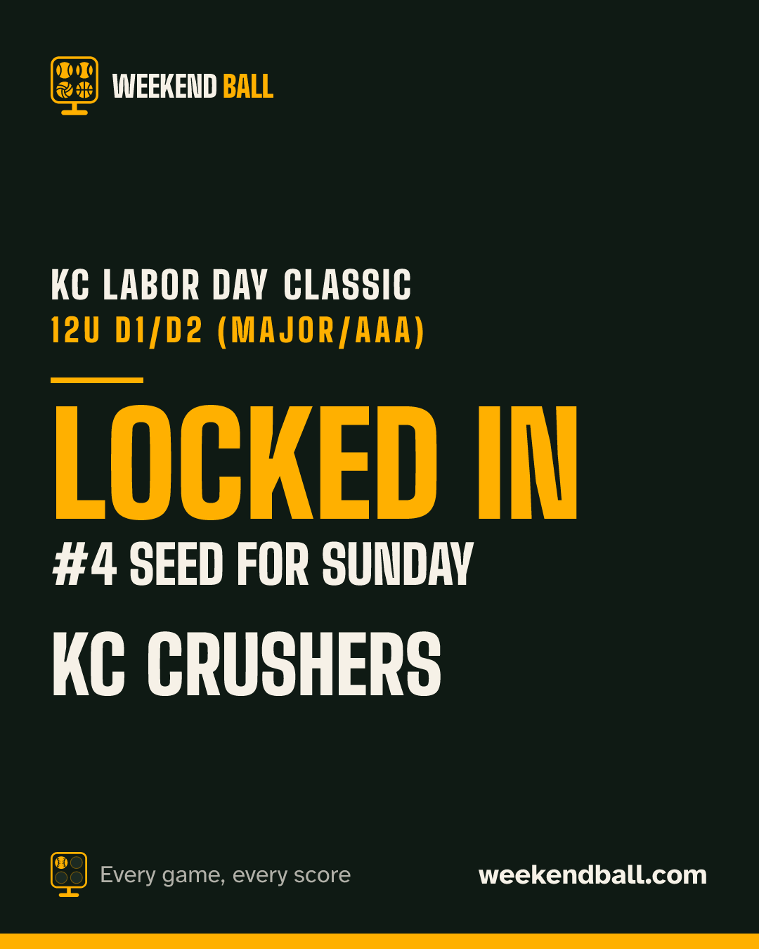 KC Crushers: Locked in, #4 seed for Sunday, KC Labor Day Classic 12U D1/D2 (Major/AAA)