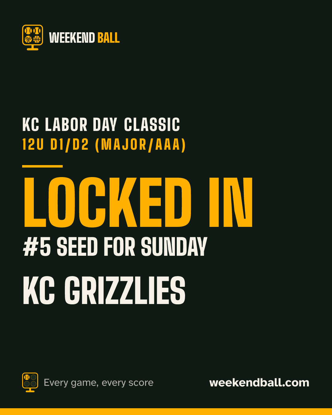 KC Grizzlies: Locked in, #5 seed for Sunday, KC Labor Day Classic 12U D1/D2 (Major/AAA)