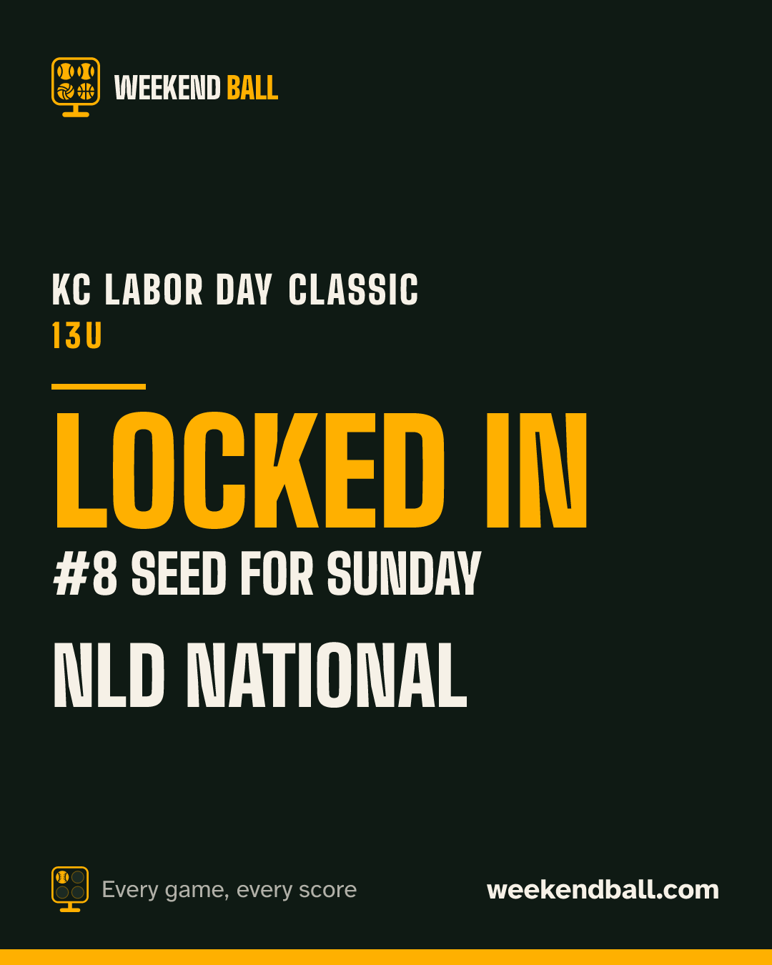 NLD National: Locked in, #8 seed for Sunday, KC Labor Day Classic 13U