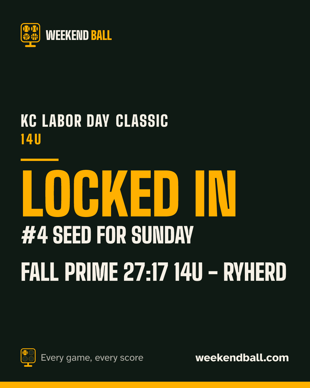 FALL Prime 27:17 14u - Ryherd: Locked in, #4 seed for Sunday, KC Labor Day Classic 14U