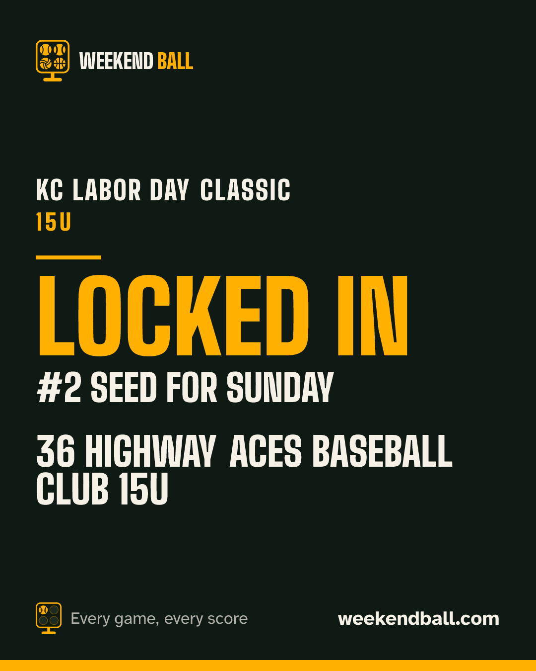 36 Highway Aces Baseball Club 15u: Locked in, #2 seed for Sunday, KC Labor Day Classic 15U