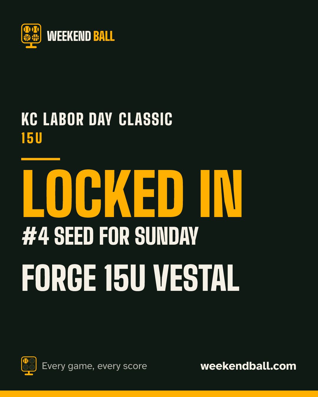 Forge 15u Vestal: Locked in, #4 seed for Sunday, KC Labor Day Classic 15U