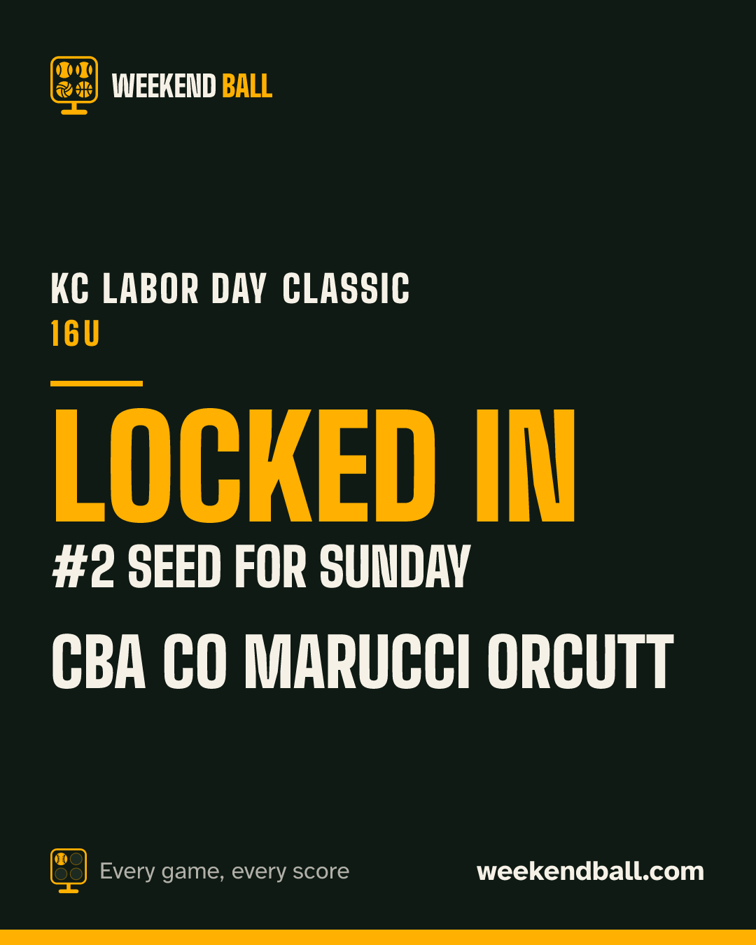 CBA CO Marucci Orcutt: Locked in, #2 seed for Sunday, KC Labor Day Classic 16U