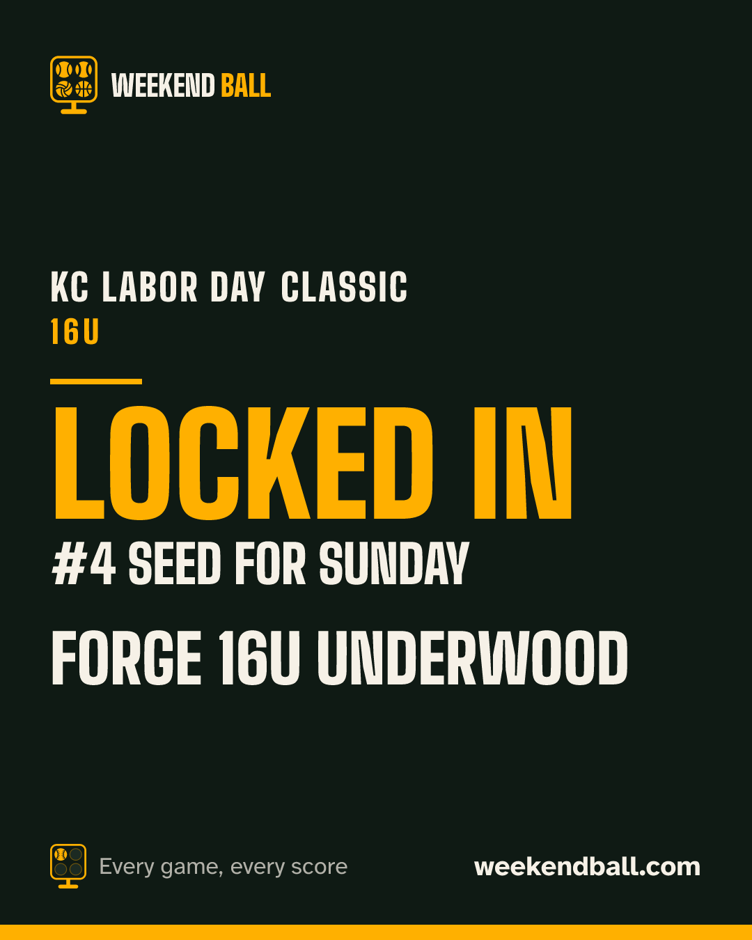 Forge 16u Underwood: Locked in, #4 seed for Sunday, KC Labor Day Classic 16U