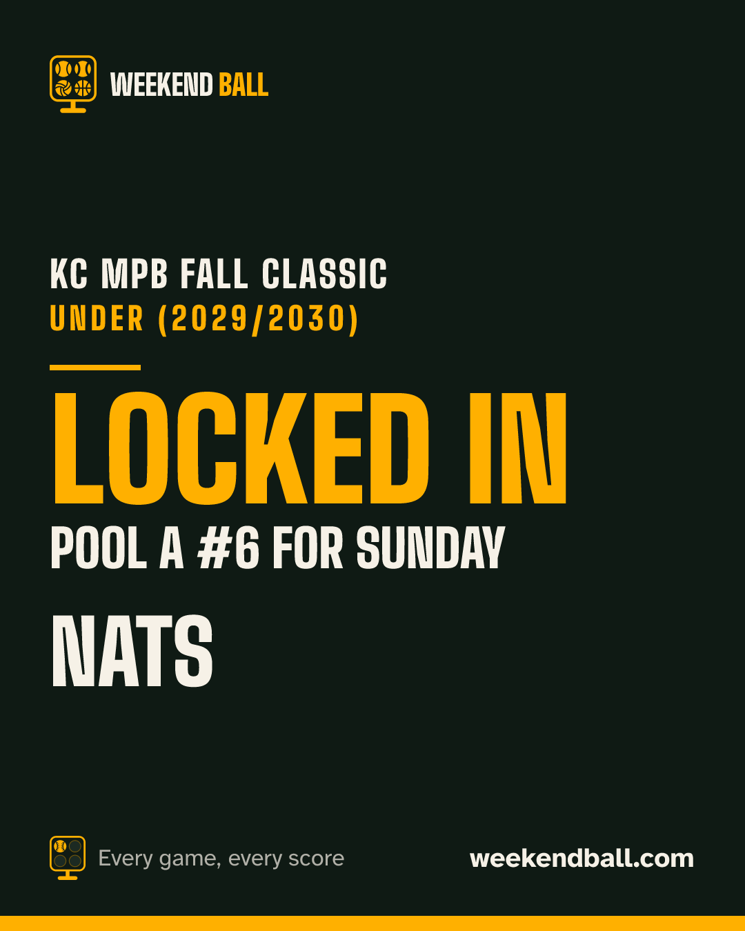 NATS: Locked in, Pool A #6 for Sunday, KC MPB Fall Classic Under (2029/2030)