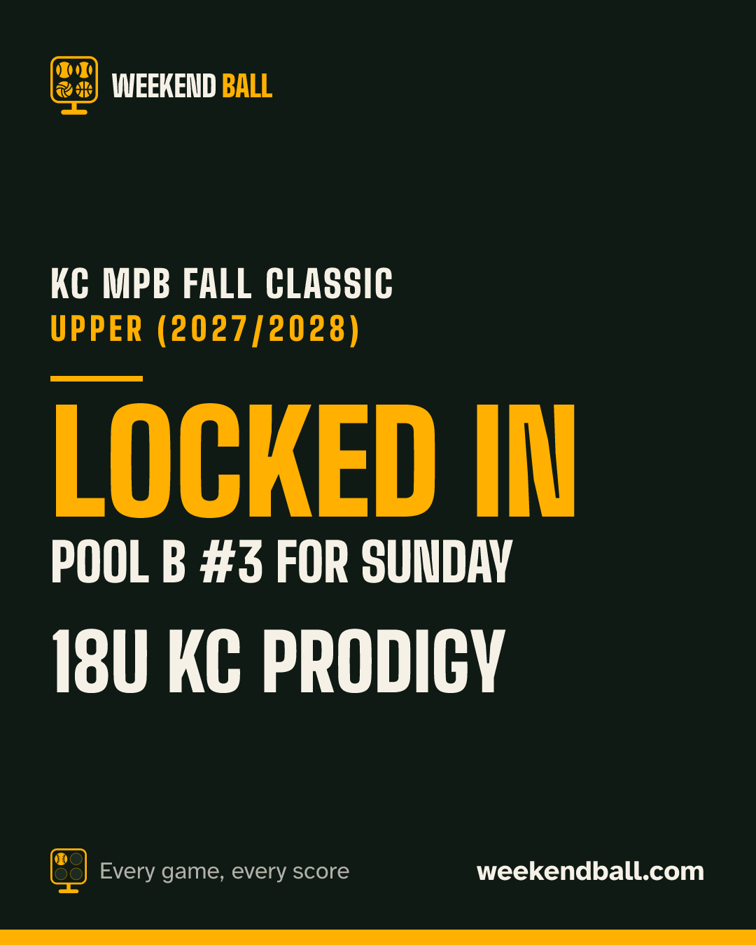 18u KC Prodigy: Locked in, Pool B #3 for Sunday, KC MPB Fall Classic Upper (2027/2028)