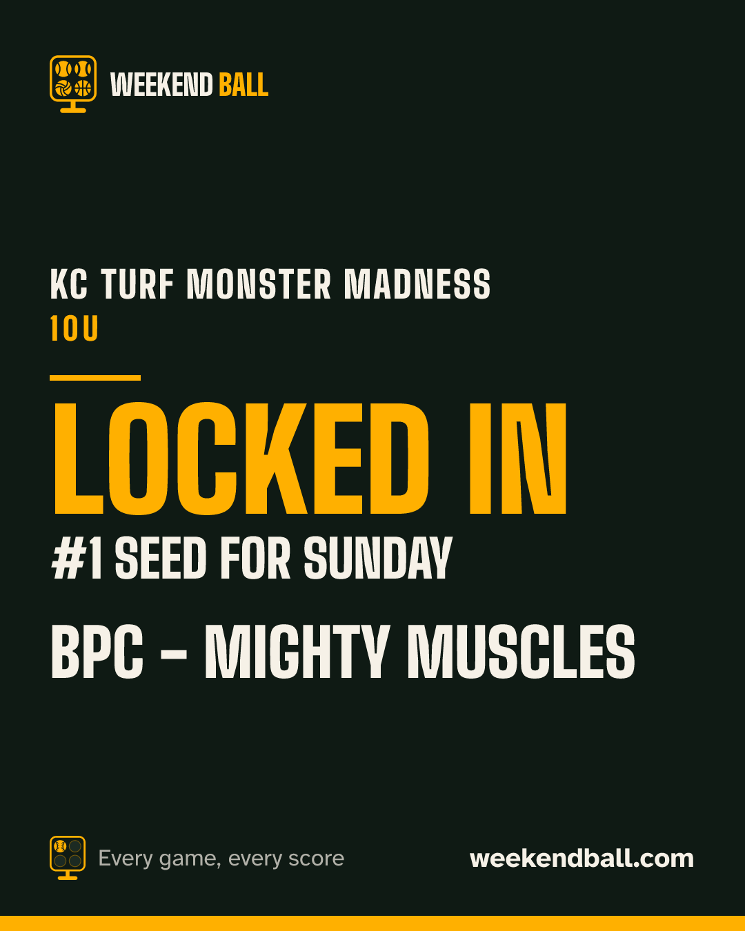 BPC - Mighty Muscles: Locked in, #1 seed for Sunday, KC Turf Monster Madness 10U