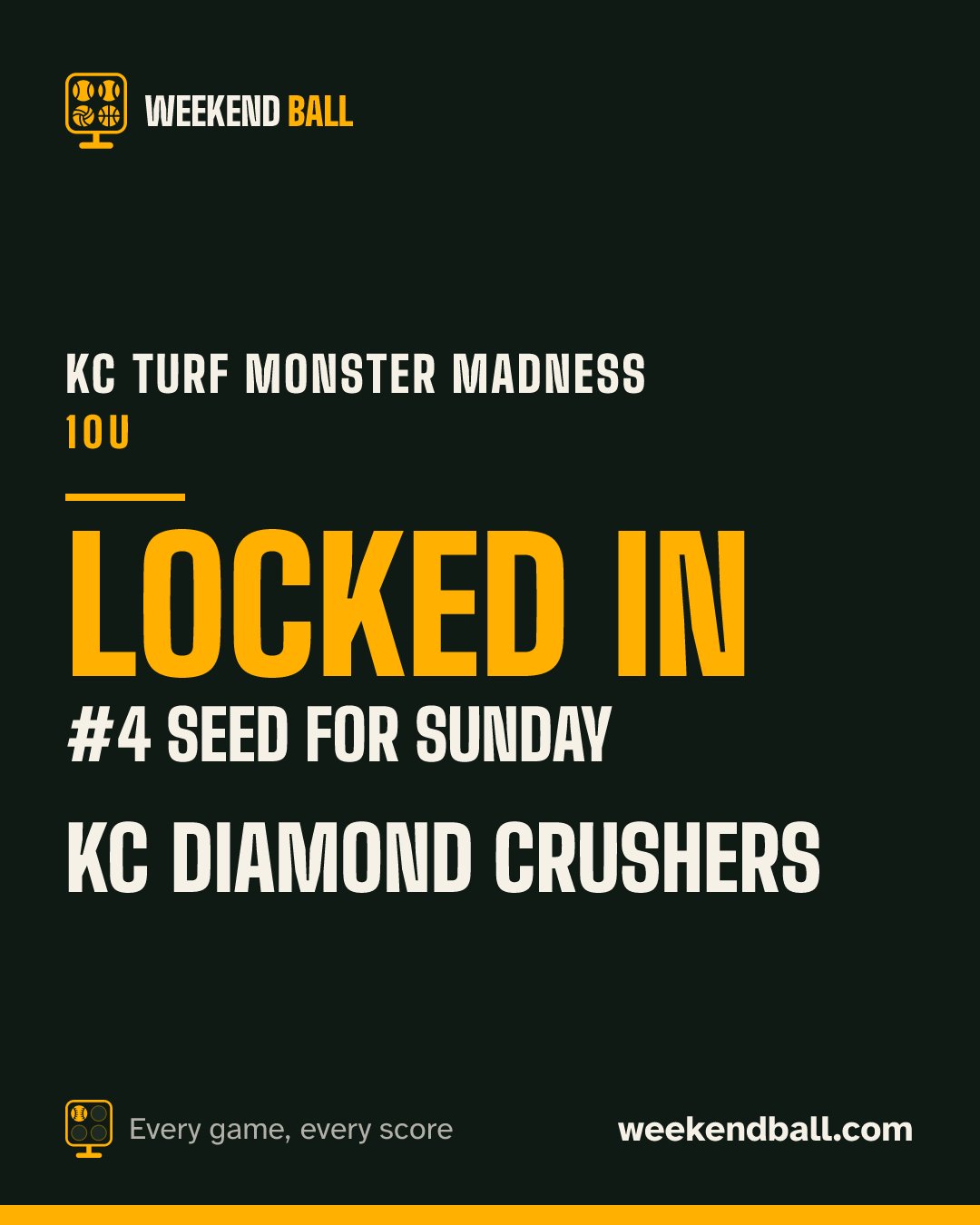 KC Diamond Crushers: Locked in, #4 seed for Sunday, KC Turf Monster Madness 10U
