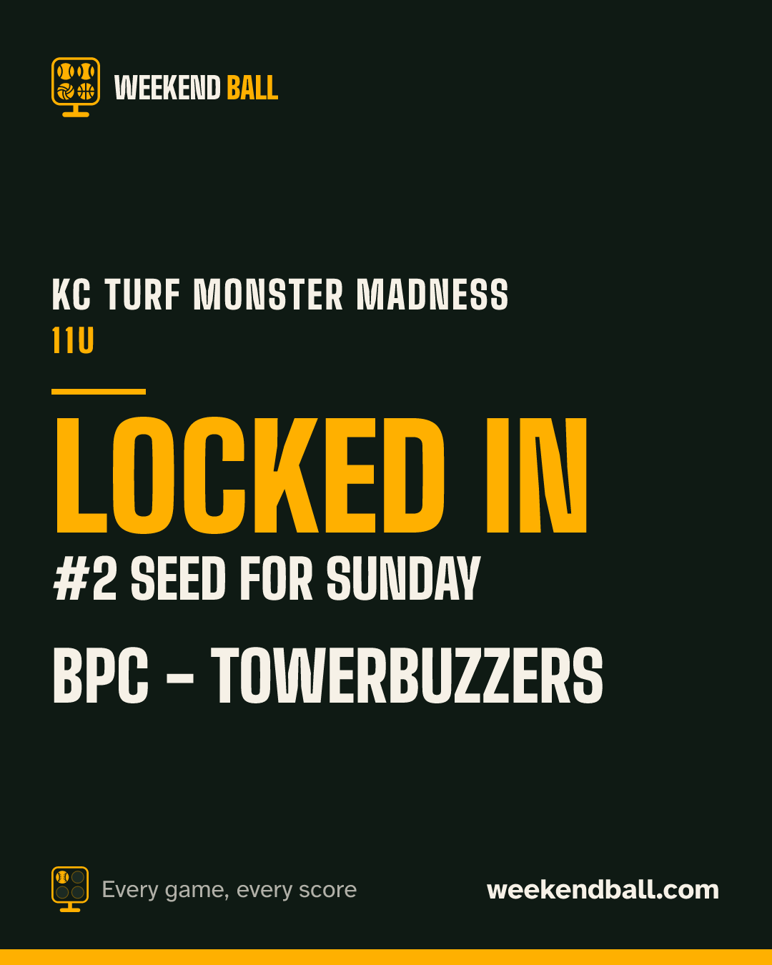 BPC - Towerbuzzers: Locked in, #2 seed for Sunday, KC Turf Monster Madness 11U