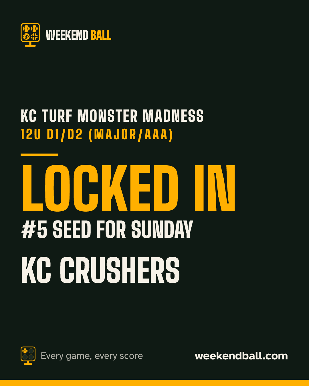 KC Crushers: Locked in, #5 seed for Sunday, KC Turf Monster Madness 12u D1/D2 (Major/AAA)