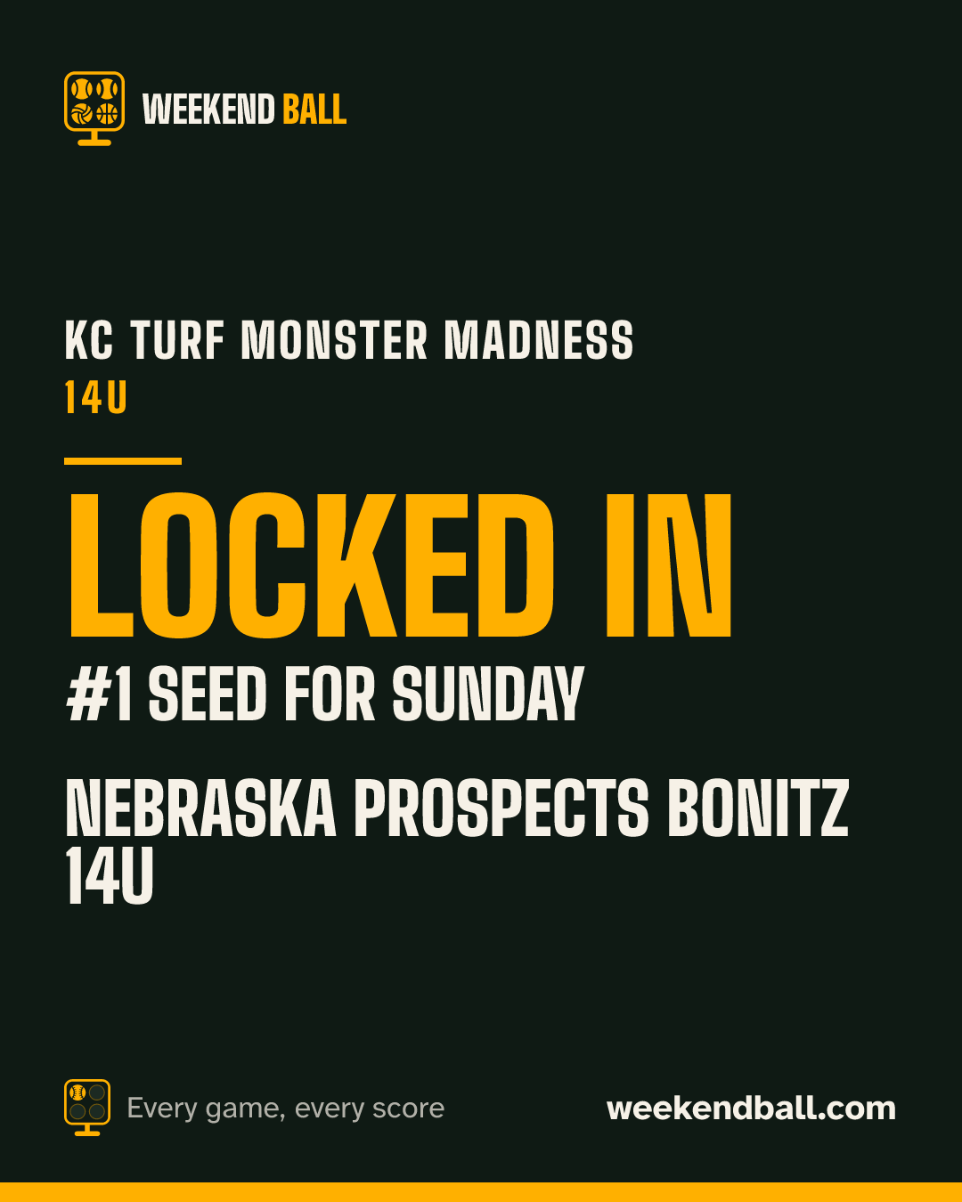 Nebraska Prospects Bonitz 14U: Locked in, #1 seed for Sunday, KC Turf Monster Madness 14U