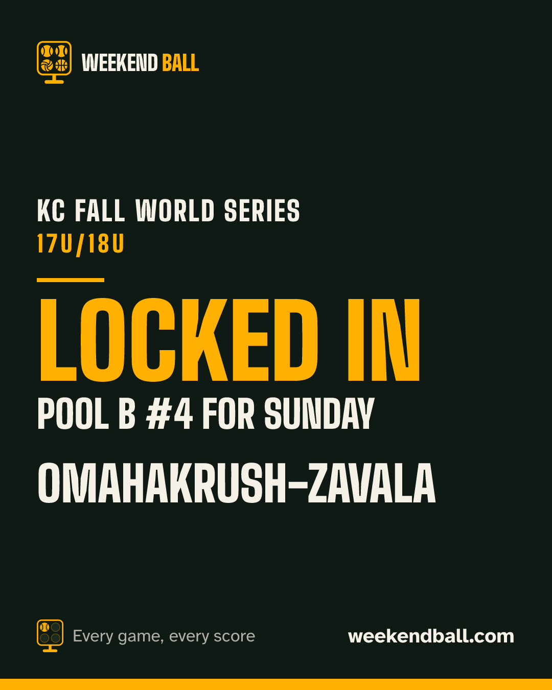 OmahaKrush-Zavala: Locked in, Pool B #4 for Sunday, KC Fall World Series 17U/18U